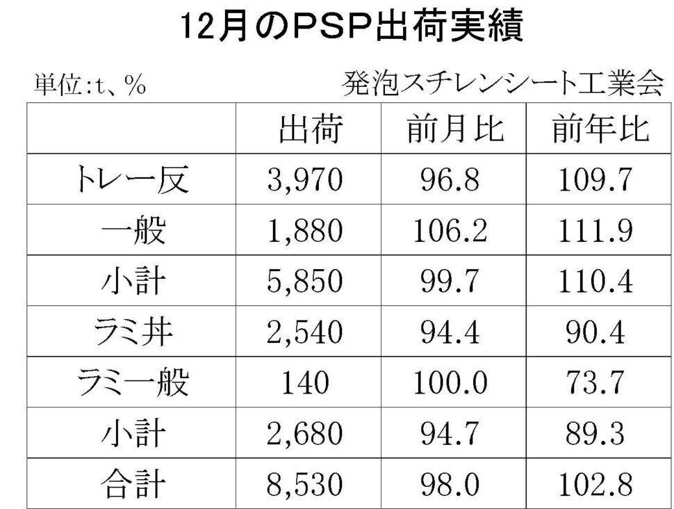 04-(年間使用)発泡スチレンシート出荷実績