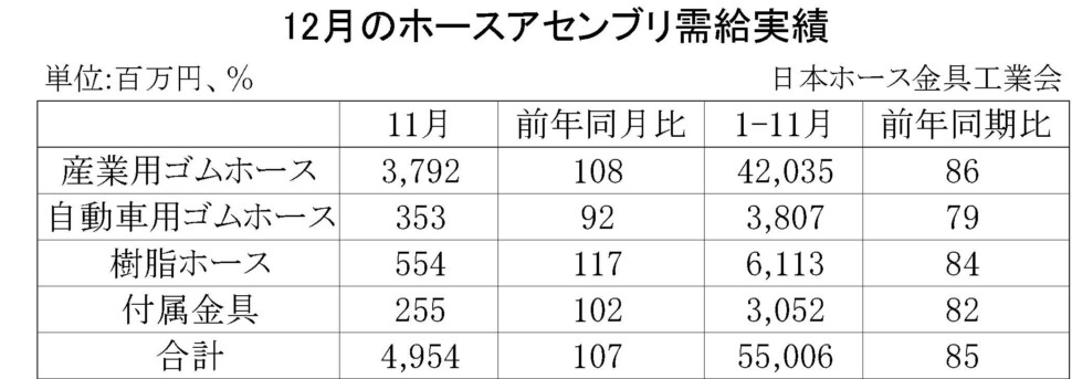 07-月別-ホースアセンブリ需給実績