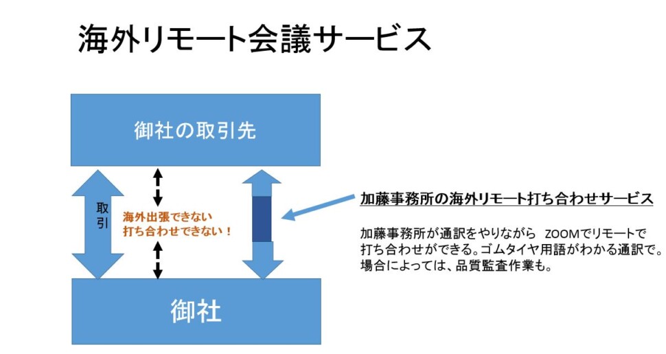 リモート会議サービス