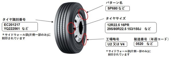 対象タイヤを無償交換　住友ゴムの大型Ｔ・Ｂ用