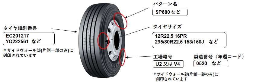 タイヤ表示例