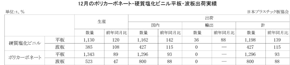 20-(年間使用)PC・硬質塩化ビニル平板・波板