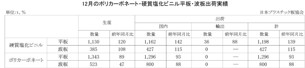 20-(年間使用)PC・硬質塩化ビニル平板・波板