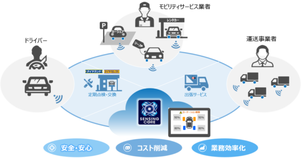 タイヤの様々な状態を検知