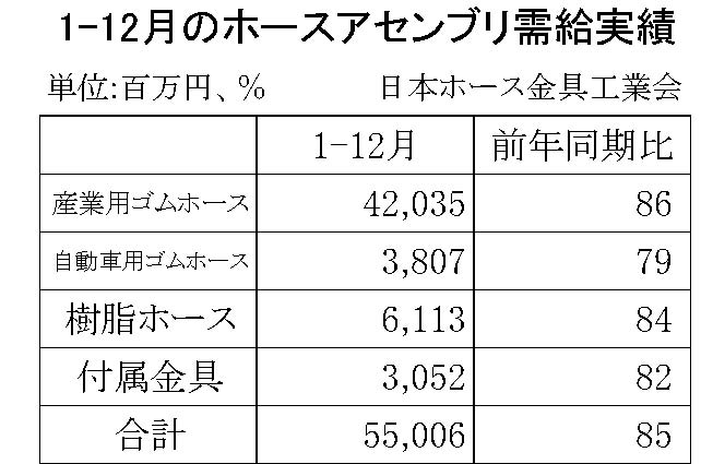 00-期間統計-縦8横3_11行