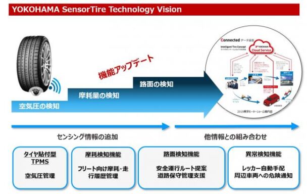 提供サービス向上のイメージ