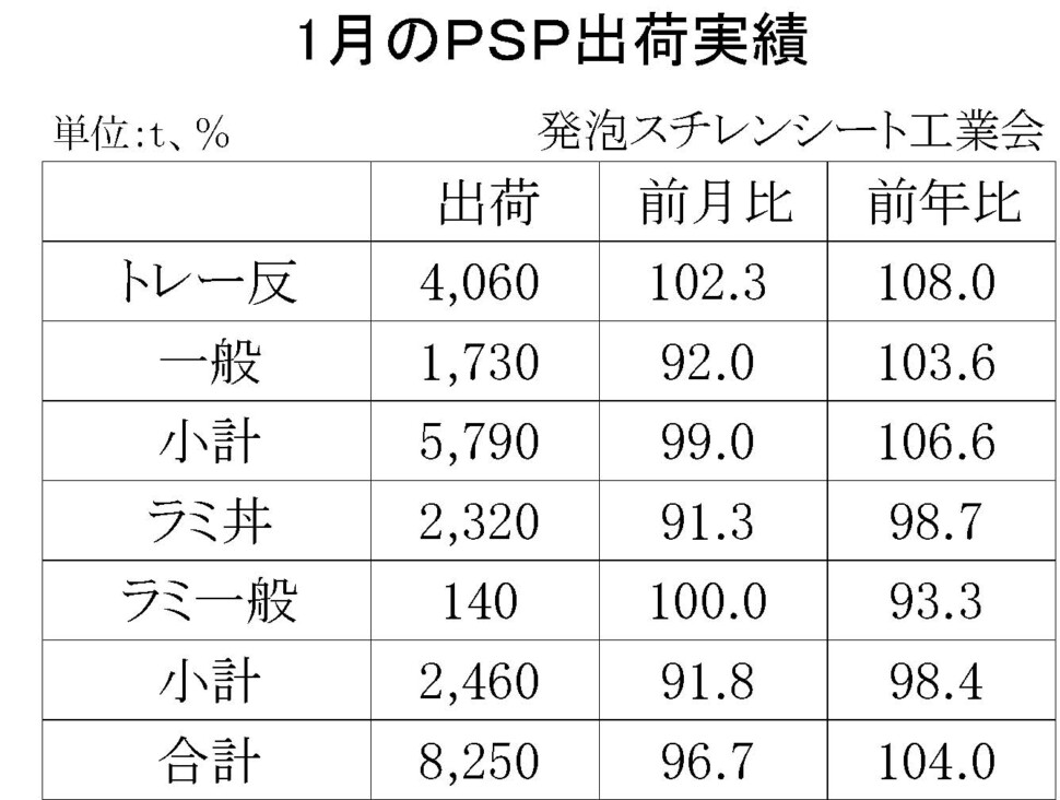 04-(年間使用)発泡スチレンシート出荷実績