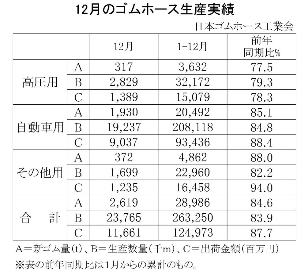 02-月別-ゴムホース生産実績・00-期間統計-縦17横3_23行