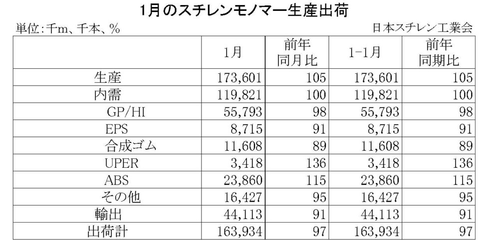 23-(年間使用)スチレンモノマー生産出荷