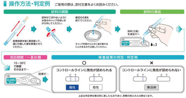 操作方法・判定例