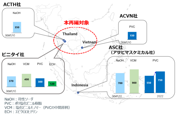 東南アジアの事業展開図