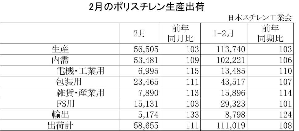 11-1-(年間使用)ポリスチレン生産出荷