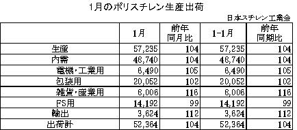 11-1-(年間使用)ポリスチレン生産出荷