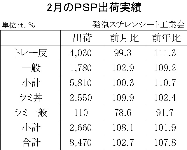 12-4-(年間使用)発泡スチレンシート出荷実績