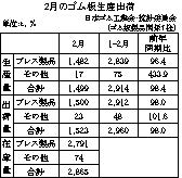11-月別-ゴム板生産出荷・00-期間統計-縦9横3_13行