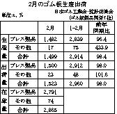 11-月別-ゴム板生産出荷・00-期間統計-縦9横3_13行