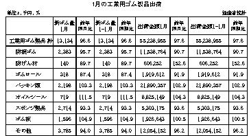 10-月別-再生ゴム