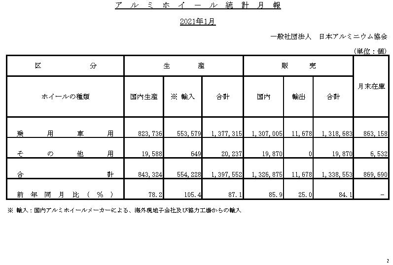 配付資料（一般)2021年1月