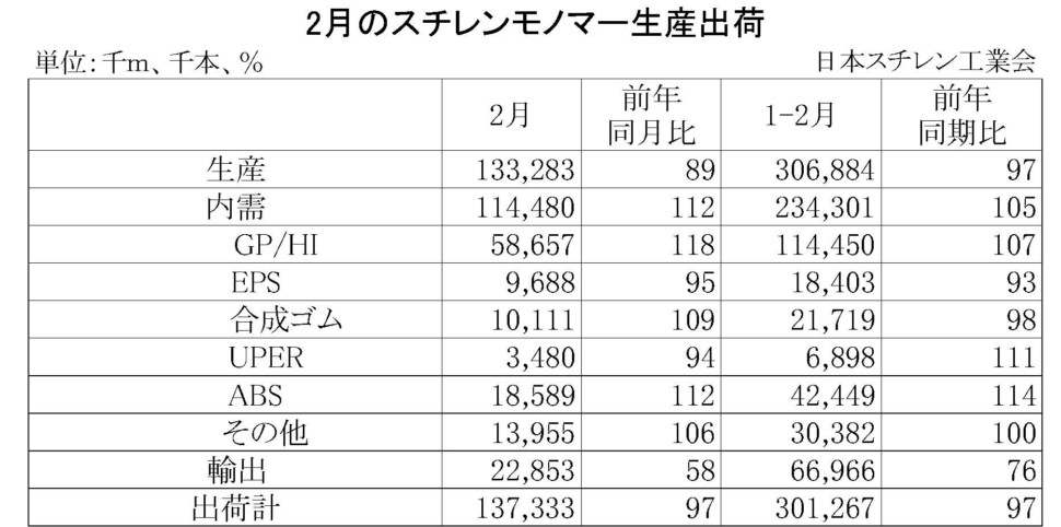 11-2-(年間使用)スチレンモノマー生産出荷