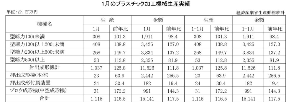 12-13-(年間使用)プラスチック加工機械生産実績