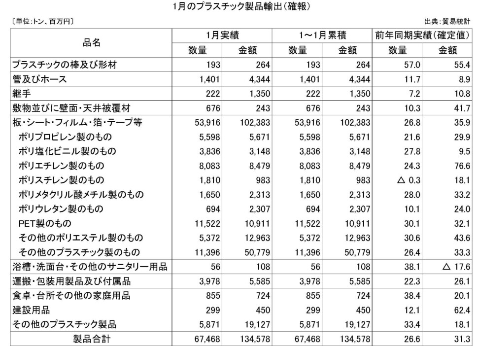 11-6-(年間使用)プラスチック製品輸出（確報）