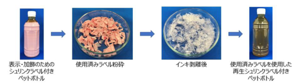 実証プロジェクトを開始