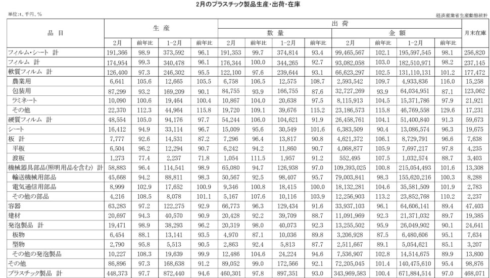 12-19-(年間使用)プラスチック製品統計