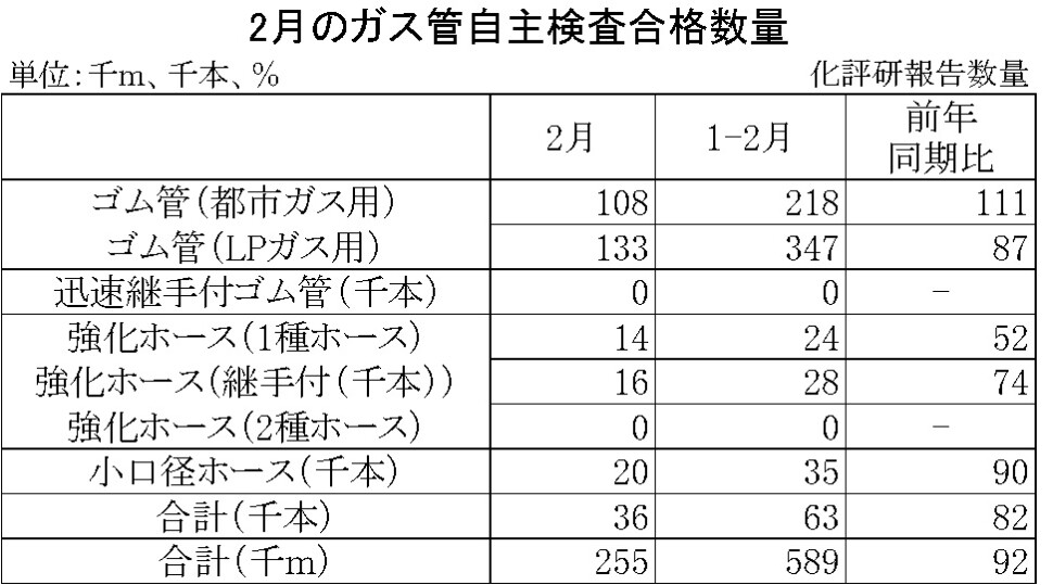 06-月別-ガス管自主検査合格数量