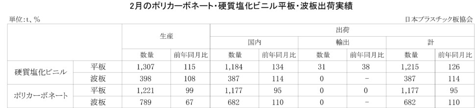 11-3-(年間使用)PC・硬質塩化ビニル平板・波板