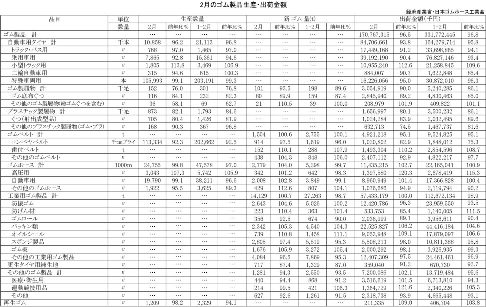 17-月別-ゴム製品生産出荷金額