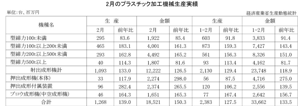 12-13-(年間使用)プラスチック加工機械生産実績