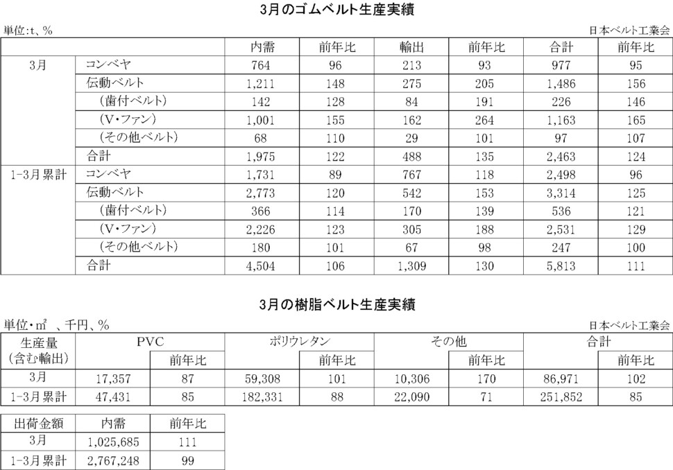 16-月別-ゴムベルト樹脂ベルト生産実績・00-期間統計-縦20横6_53行