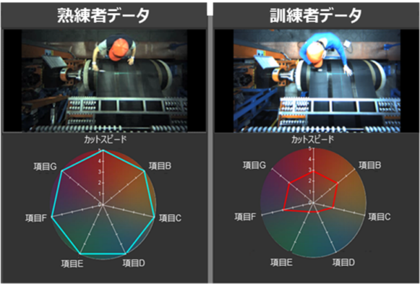 モーションカメラでモニタリング