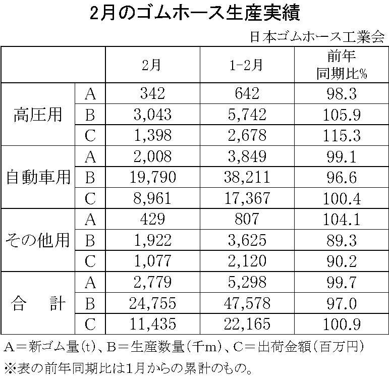 02-月別-ゴムホース生産実績・00-期間統計-縦17横3_23行