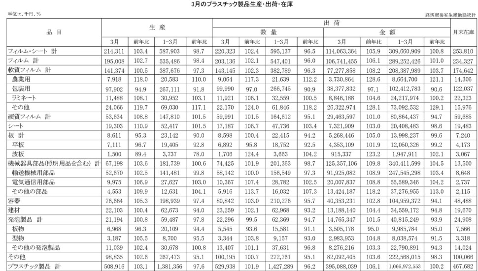 12-19-(年間使用)プラスチック製品統計　00-期間統計-縦27横4