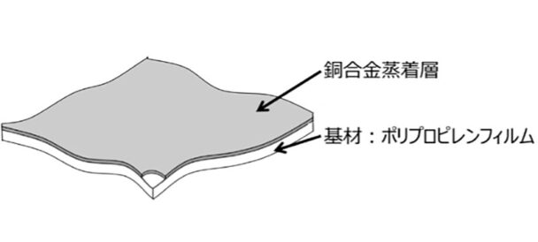 カッパーストッパーフィルムの構成図