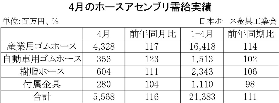 07-月別-ホースアセンブリ需給実績・00-期間統計-縦8横3_11行