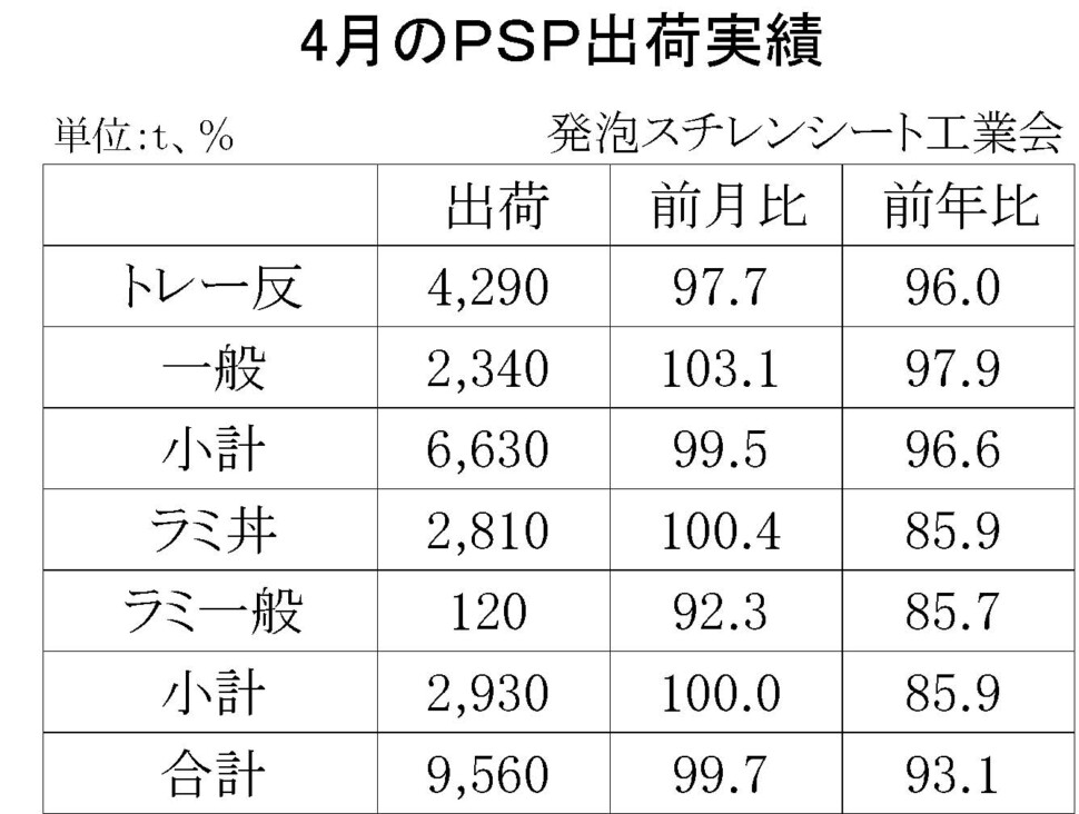 12-4-(年間使用)発泡スチレンシート出荷実績