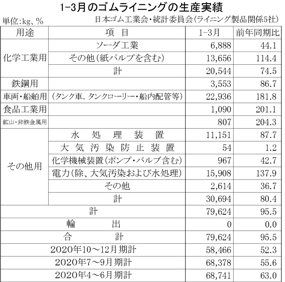 13-月別-ゴムライニング生産実績・00-期間統計-縦22横7_69行