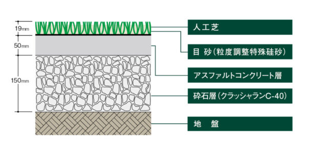 オムニコートＸＰＨの構造