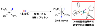 RhI(CO)(PPh3)2とHIの反応によるRhHI2(CO)(PPh3)2の合成