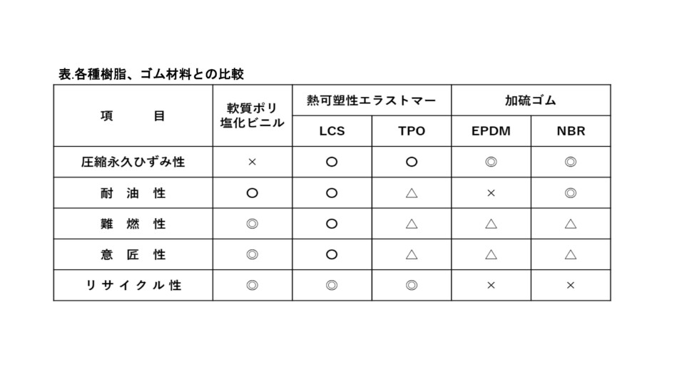 2比較表