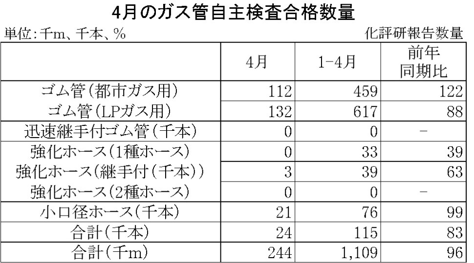 06-月別-ガス管自主検査合格数量