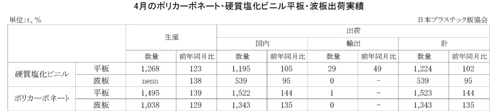 11-3-(年間使用)PC・硬質塩化ビニル平板・波板