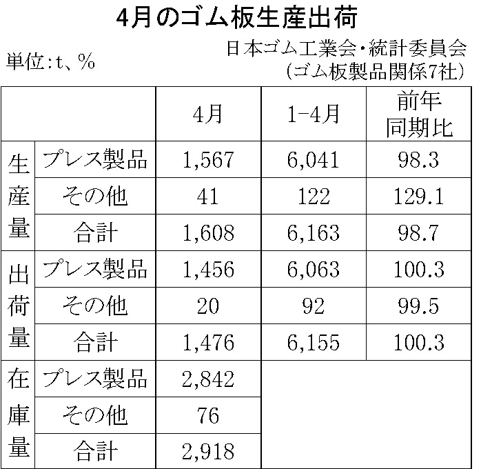 11-月別-ゴム板生産出荷・00-期間統計-縦9横3_13行