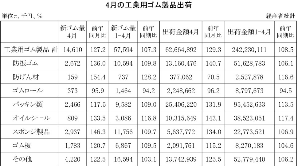 14-月別-工業用ゴム