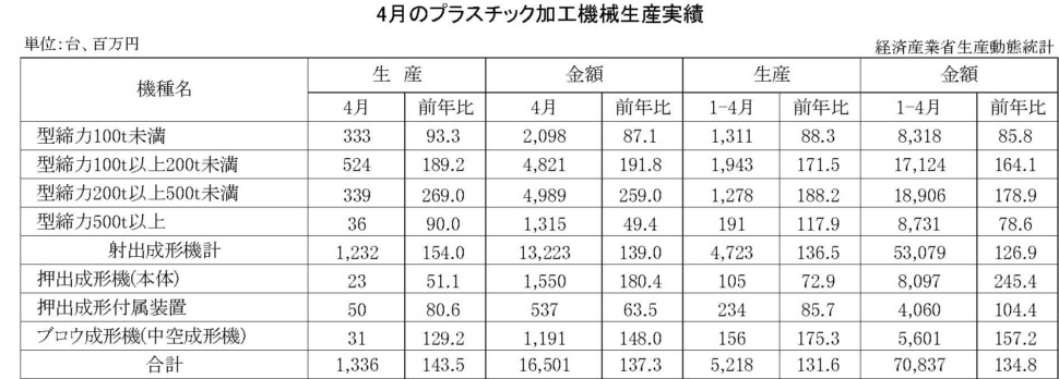 12-13-(年間使用)プラスチック加工機械生産実績