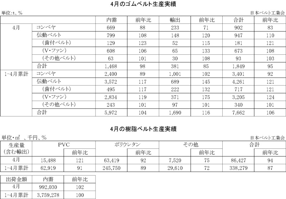 16-月別-ゴムベルト樹脂ベルト生産実績・00-期間統計-縦20横6_53行