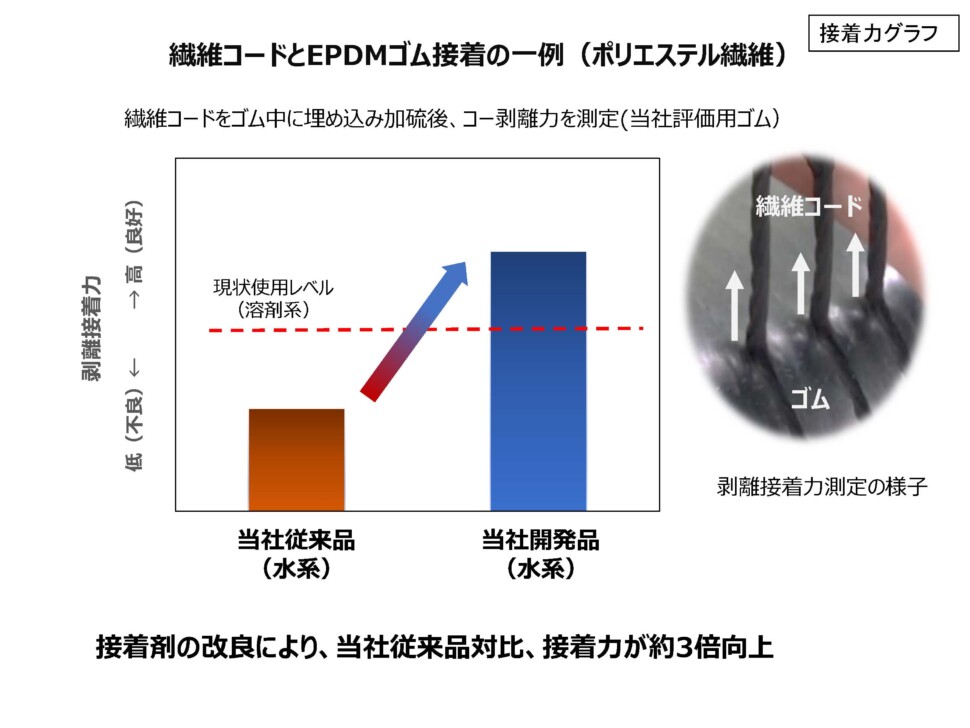 接着の一例①