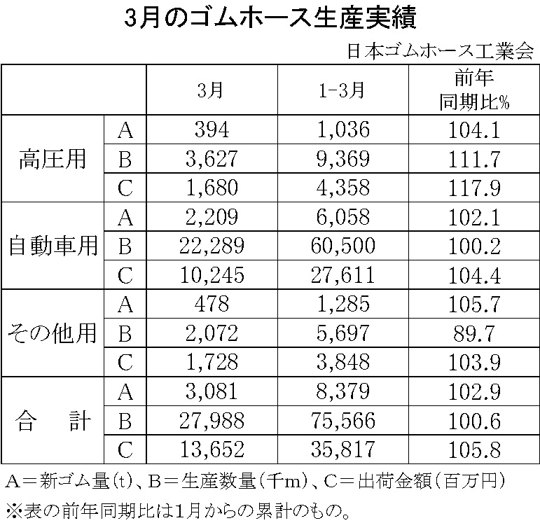 02-月別-ゴムホース生産実績・00-期間統計-縦17横3_23行